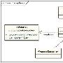J2EE中的异常管理及错误跟踪框架一(图)