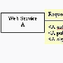 企业应用Web服务安全：问题介绍(图)