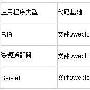 安全技术 Java与安全性，第1部分一