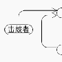 Java模式开发之责任链模式(上)