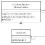 观察者模式组图（Observer Pattern）
