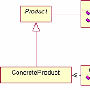在Java中应用设计模式之Factory Method