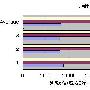 Linux 平台的 JVM 性能评测