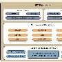 给经理们的.NET讲座