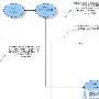 Java的各种架构优缺点分析和展望