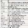 实战Visual Basic.Net对话框