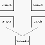 通过ClassLoader管理组件依赖(图)