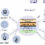 用Eclipse RCP的IBM Workplace管理用户