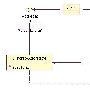 Java設計模式之叠代器模式