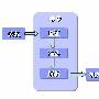 解析Java类和对象的初始化过程