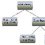 Java API for XML Parsing(JAXP)演进
