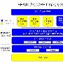 BEA邮政行业RFID解决方案