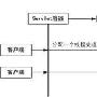 深入研究Servlet线程安全性问题