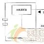 CORBA对象生命周期之早期和后期绑定