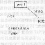 JXTA技术网络协议慨述