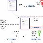 Java SE 6中XML数字签名标准Java接口