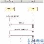 WindowsCE,PocketPC上的Java编程