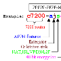 简单图解 Cisco IOS 命名规范