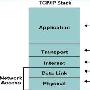 CCNA5.0要点串讲: OSI与TCP/IP