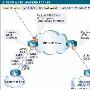 介绍Cisco 12000系列路由器信元打包技术