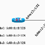 ipv6 nat-pt using v4mapped
