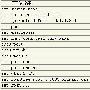 实战手记之Native IOS 6509