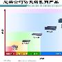 一览无遗思科(cisco)防火墙选购指南(图)