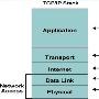 CCNA5.0串讲1 OSI与TCP/IP