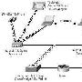 Cisco Aironet 1100系列接入点概述