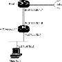 CCIE 实验：VPN Tunnel Network [PIX]