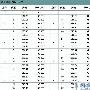 思科 ONS 15540扩展式业务平台