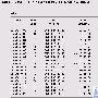 组建CISCO高可靠性网络