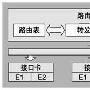 Cisco快速转发技术及其使用
