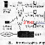 基于S3C2410的WLAN智能住宅控制终端的设计