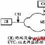 城域以太网业务