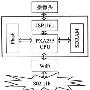 基于XScaIe处理器的视频通信系统