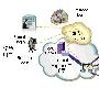 移动办公、个人用户南北互通解决方案-ExVPN