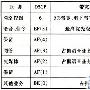 3G IP承载网解决方案