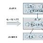 ITSM项目需求分析的四个关键步骤