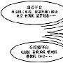 家庭网络的电磁兼容性研究
