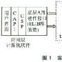基于USB接口和智能卡的PKI客户端设计