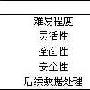 核心网网络测试技术比较