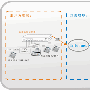 大型企业:VOIP免费语音传输解决方案