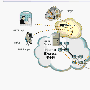 Internet Express——远程移动接入解决方案