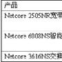 网吧如何使用双ADSL线路