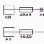 光纤光栅在光通信领域中的应用