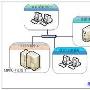 IPTV与Cable DTV技术体系的分析及比较