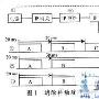 IP电话系统语音抖动问题的分析(组图)