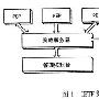 大规模MPLS网络中的新兴技术