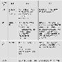 构建新一代网络-IP语音与数据(2)